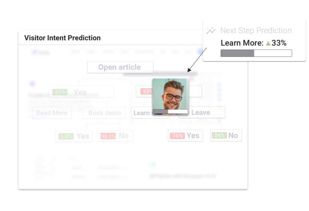 accelerate-intent-prediction-lead-generation