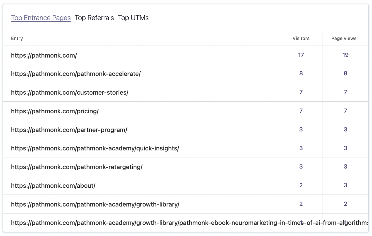 top-entrance-pages-behavior-flow