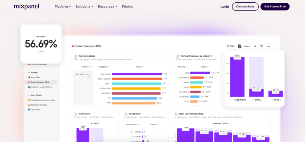 239. Best 8 Marketing Analytics Tools_mixpanel