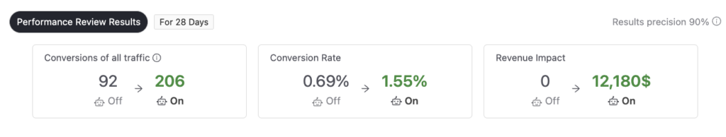 sailmakers-supply-revenue-pathmonk